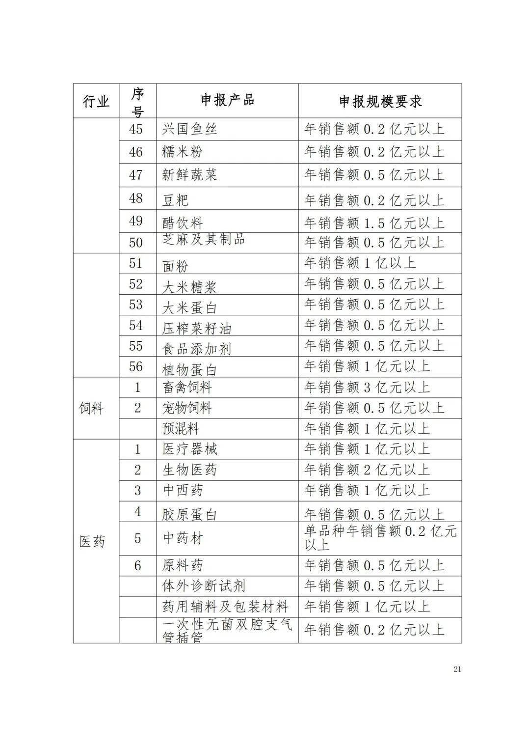 省品牌促进会：江西省品牌建设促进会关于做好2023年江西名牌产品申报工作的通知