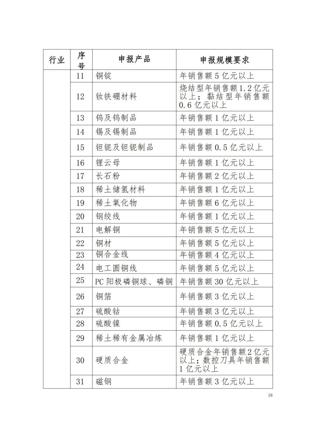 省品牌促进会：江西省品牌建设促进会关于做好2023年江西名牌产品申报工作的通知