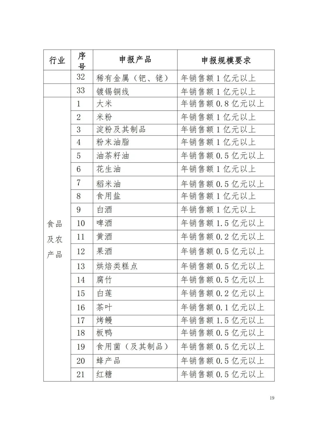 省品牌促进会：江西省品牌建设促进会关于做好2023年江西名牌产品申报工作的通知