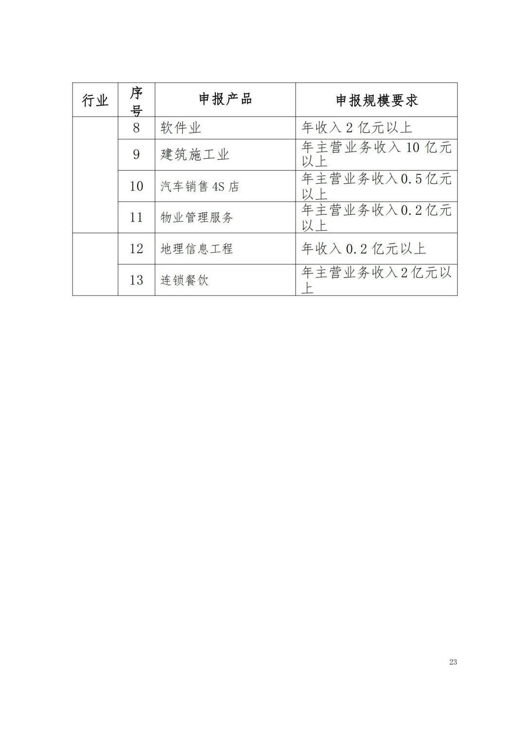 省品牌促进会：江西省品牌建设促进会关于做好2023年江西名牌产品申报工作的通知