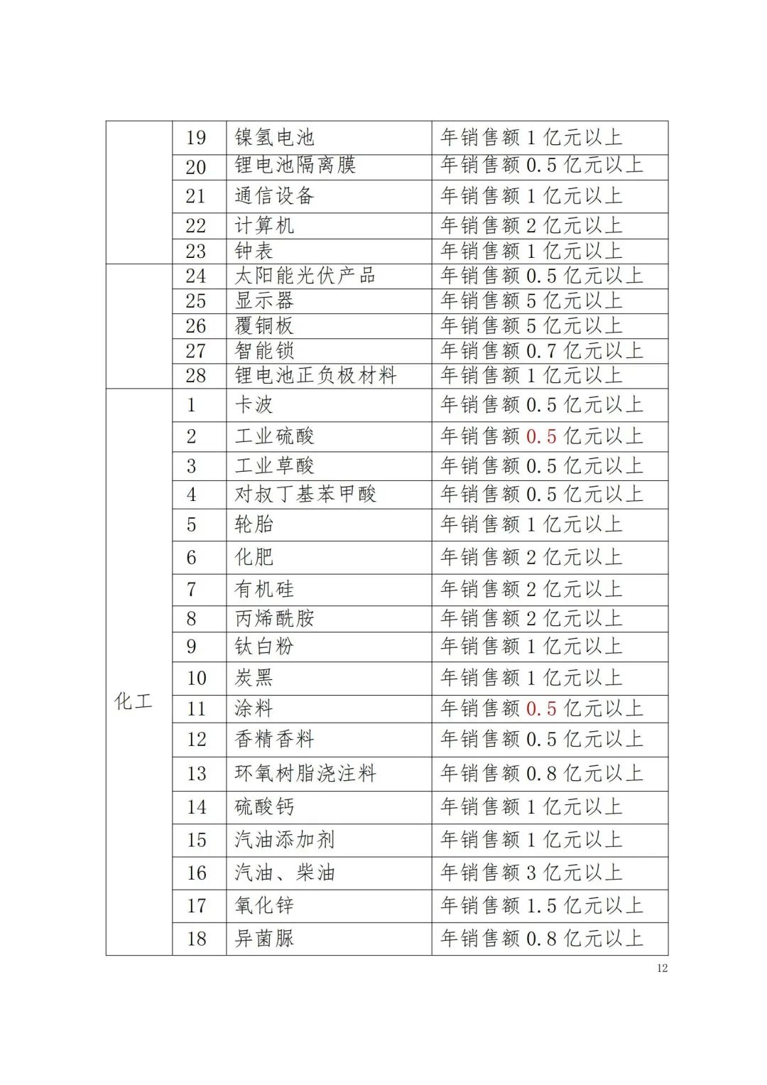 省品牌促进会：江西省品牌建设促进会关于做好2023年江西名牌产品申报工作的通知