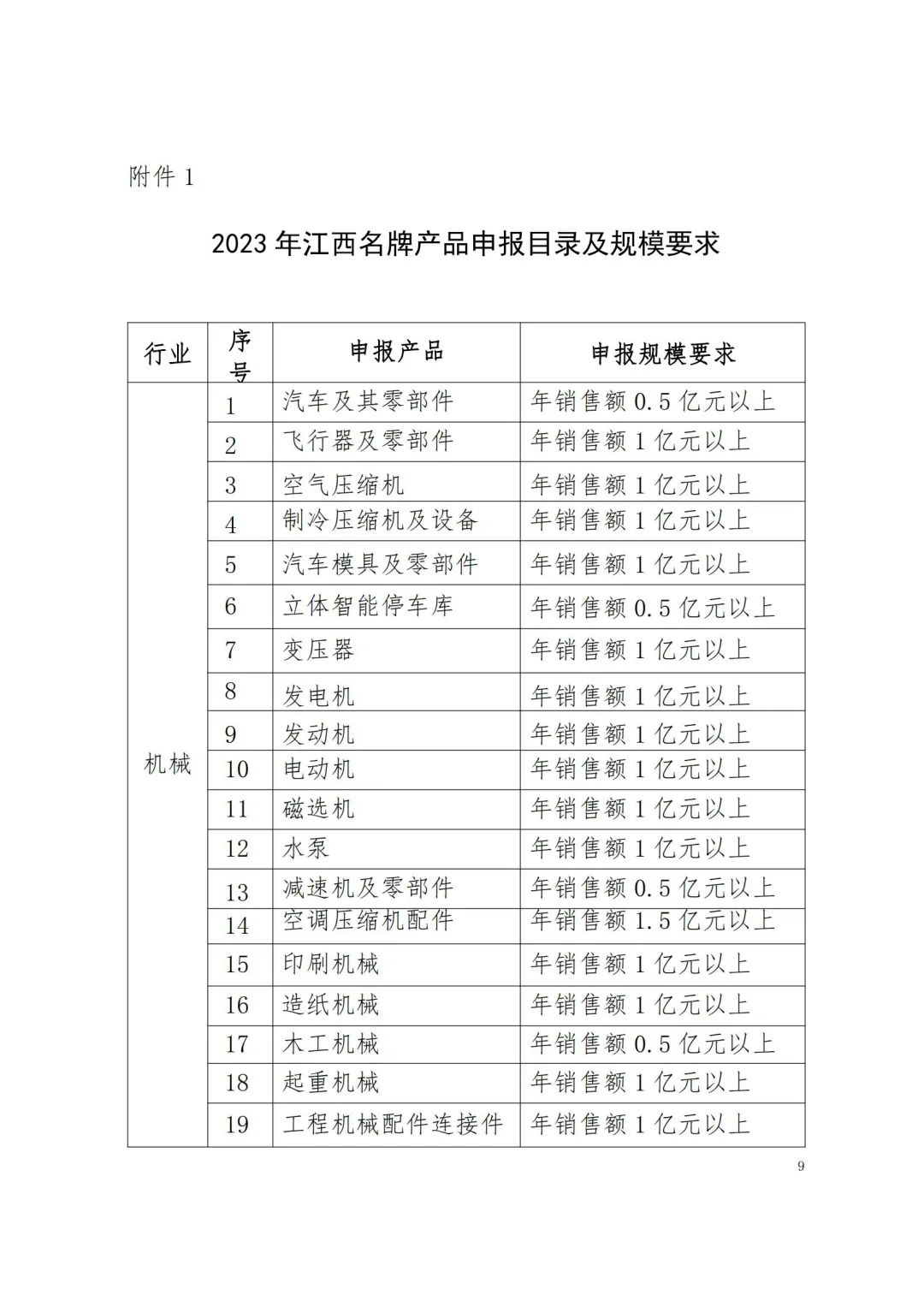 省品牌促进会：江西省品牌建设促进会关于做好2023年江西名牌产品申报工作的通知