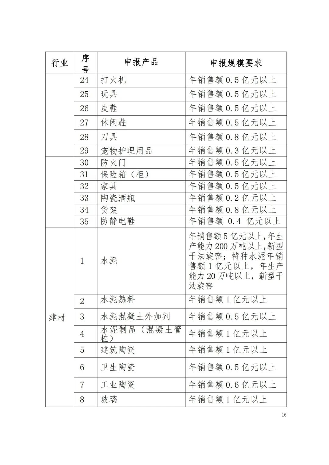 省品牌促进会：江西省品牌建设促进会关于做好2023年江西名牌产品申报工作的通知