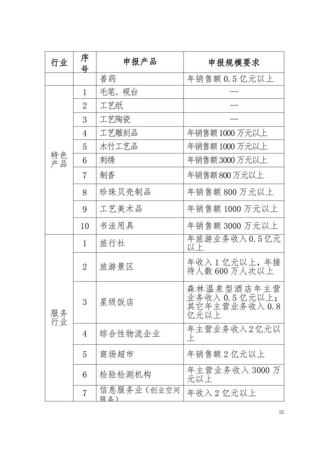 省品牌促进会：江西省品牌建设促进会关于做好2023年江西名牌产品申报工作的通知