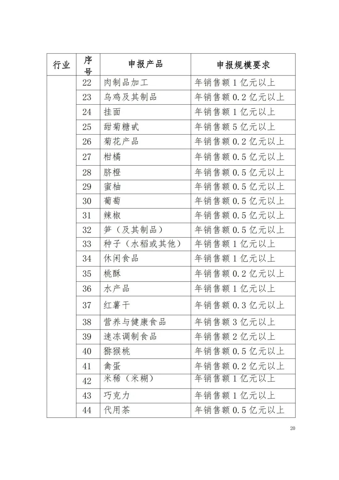 省品牌促进会：江西省品牌建设促进会关于做好2023年江西名牌产品申报工作的通知