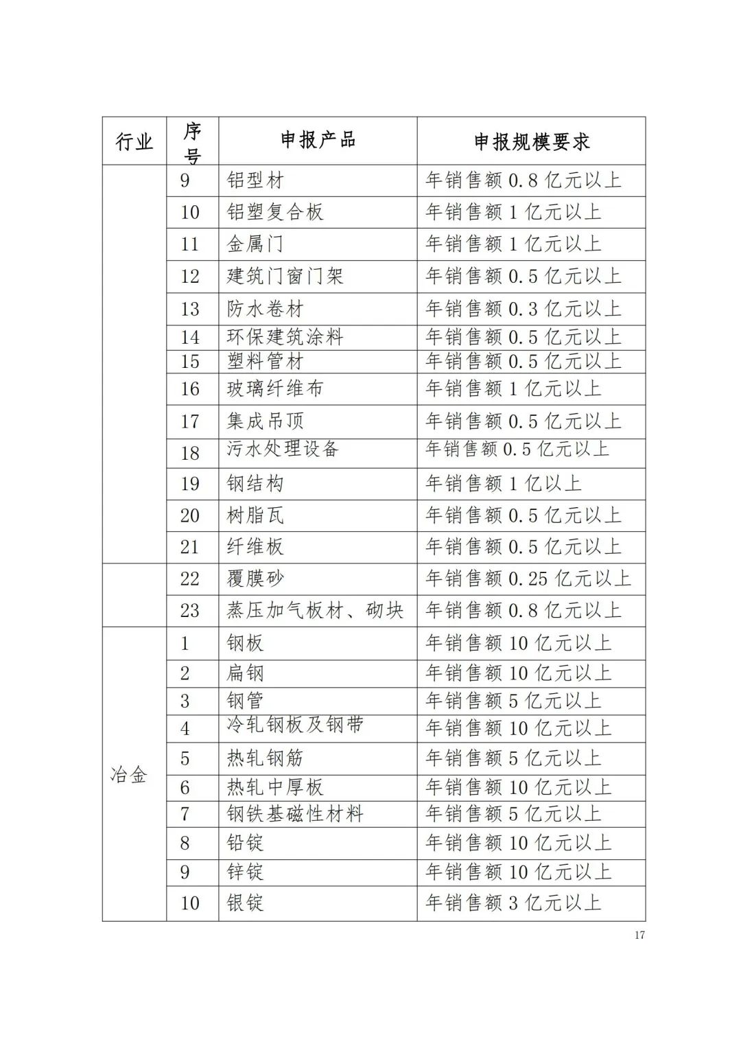 省品牌促进会：江西省品牌建设促进会关于做好2023年江西名牌产品申报工作的通知