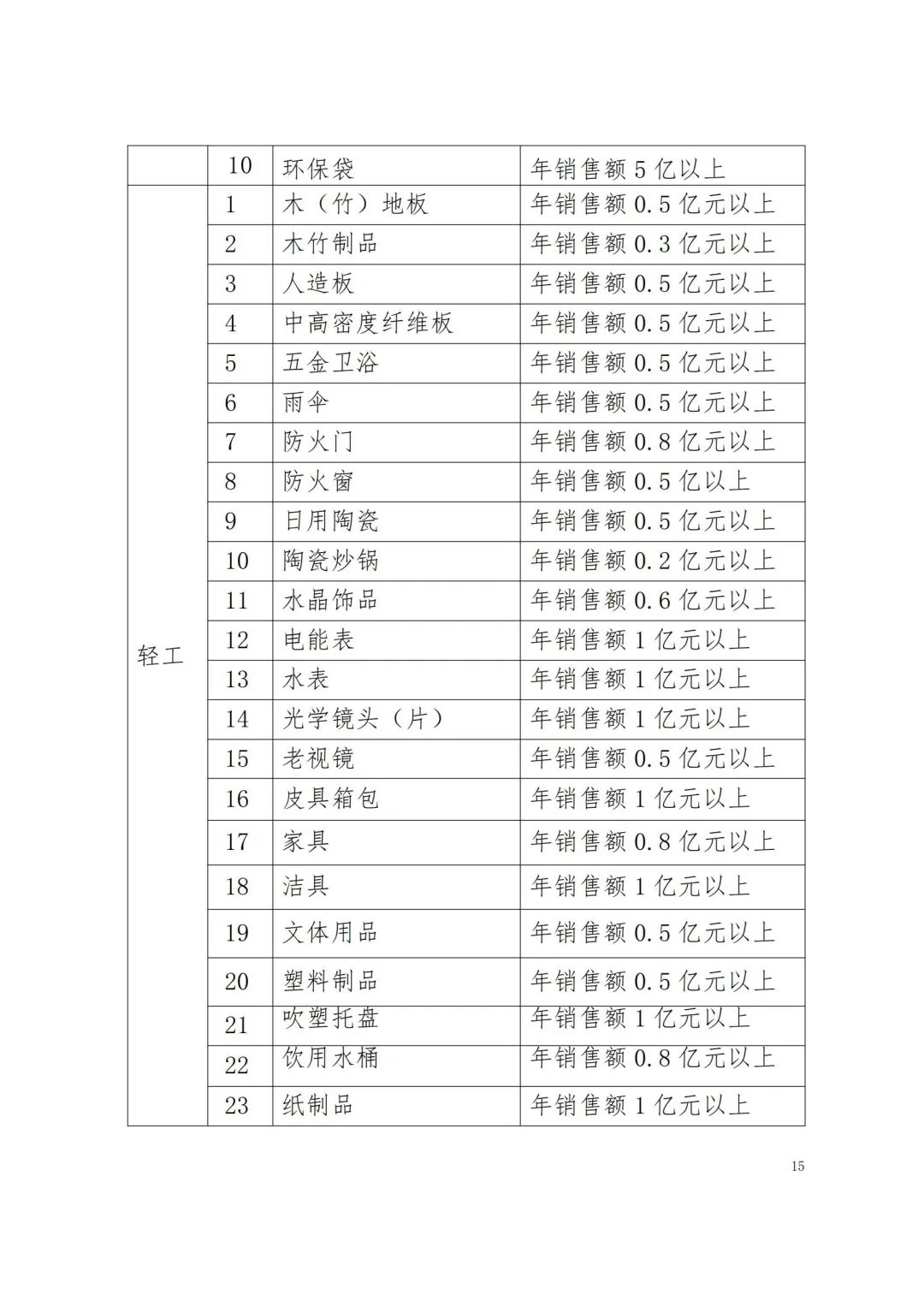 省品牌促进会：江西省品牌建设促进会关于做好2023年江西名牌产品申报工作的通知