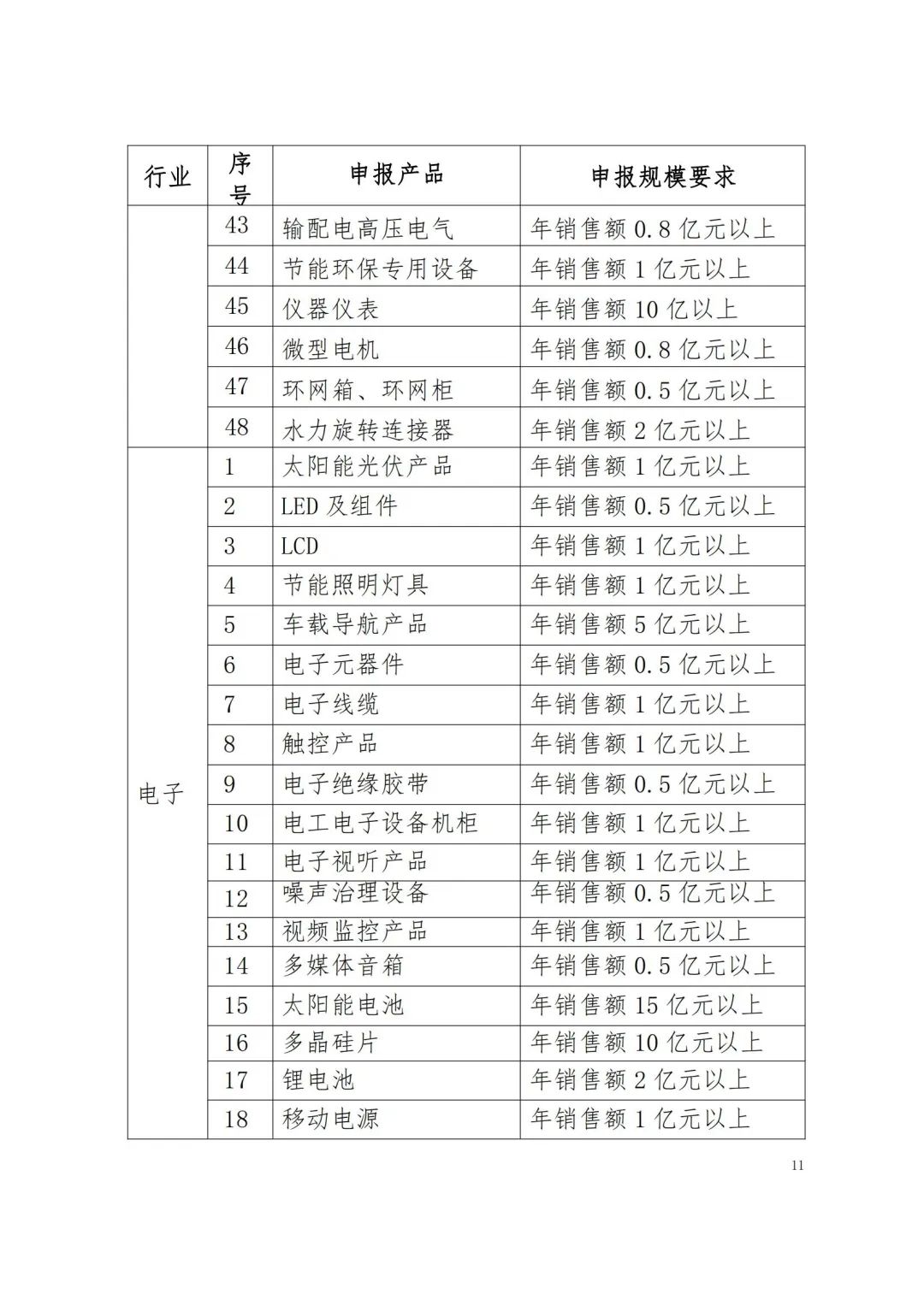 省品牌促进会：江西省品牌建设促进会关于做好2023年江西名牌产品申报工作的通知