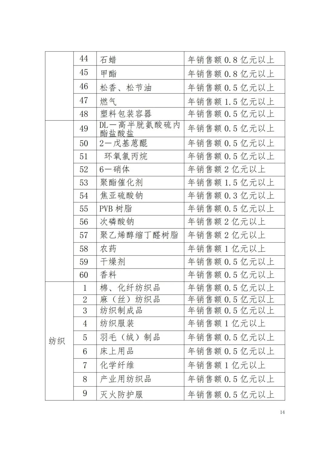 省品牌促进会：江西省品牌建设促进会关于做好2023年江西名牌产品申报工作的通知