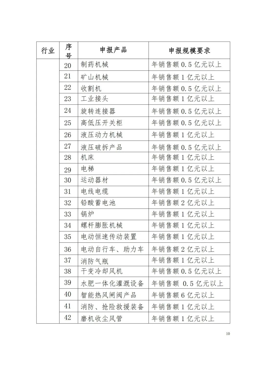 省品牌促进会：江西省品牌建设促进会关于做好2023年江西名牌产品申报工作的通知