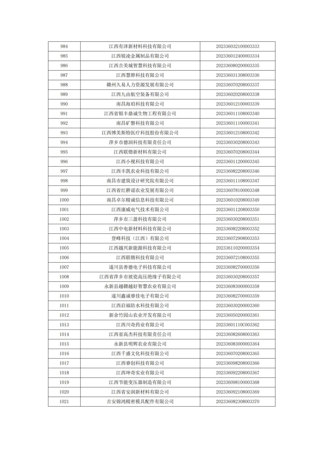 科技厅：江西省科技厅关于2023年第二批入库科技型中小企业的公告