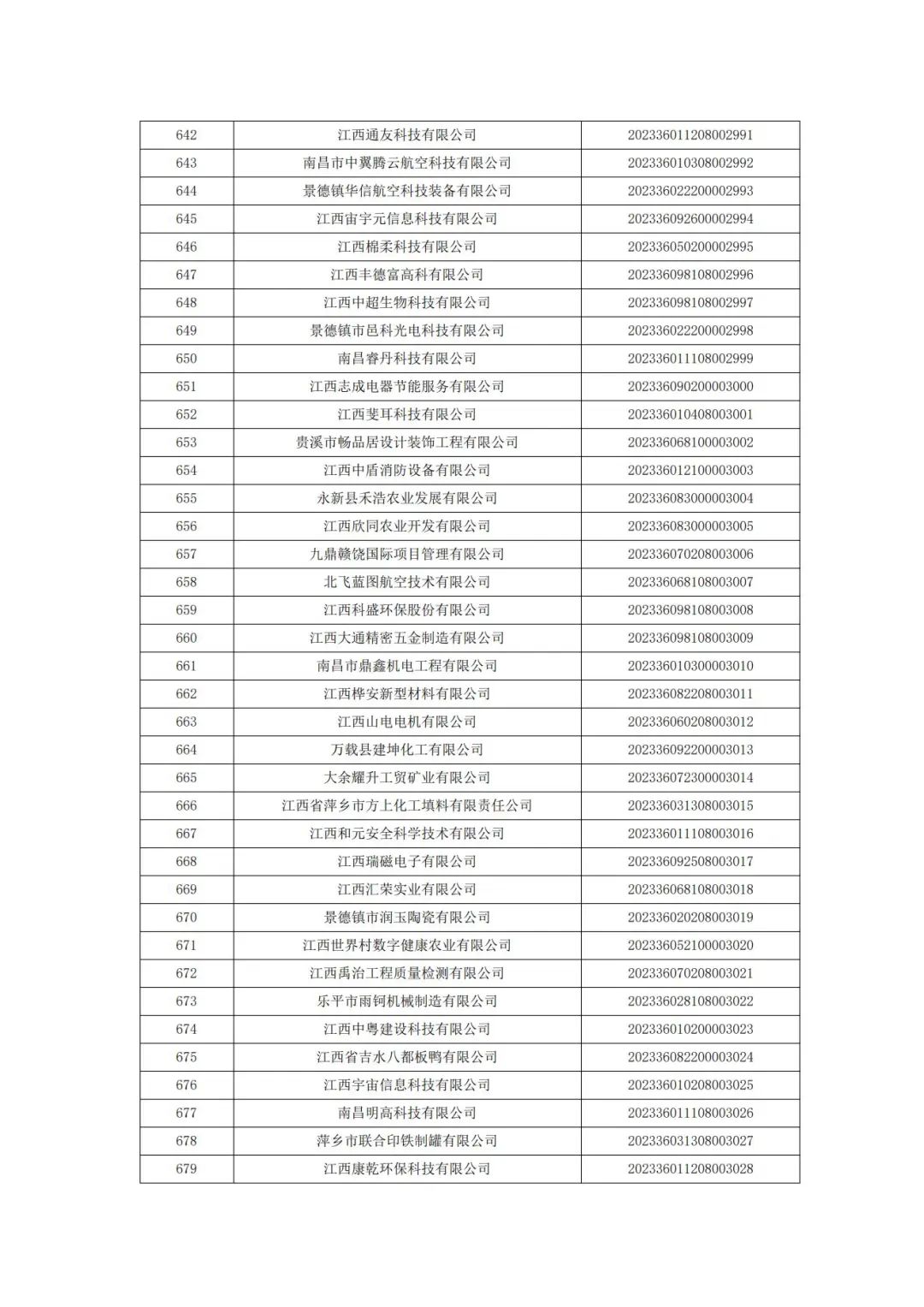 科技厅：江西省科技厅关于2023年第二批入库科技型中小企业的公告