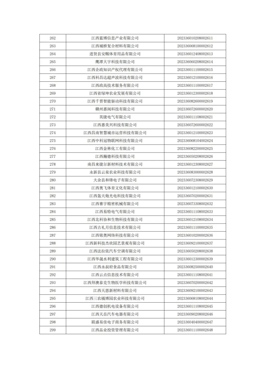 科技厅：江西省科技厅关于2023年第二批入库科技型中小企业的公告