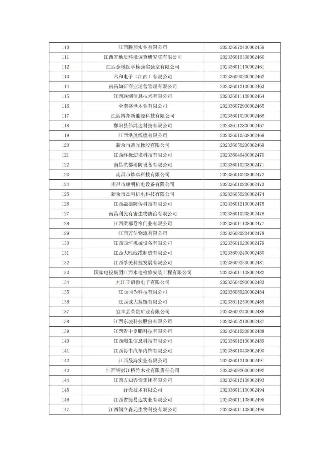 科技厅：江西省科技厅关于2023年第二批入库科技型中小企业的公告