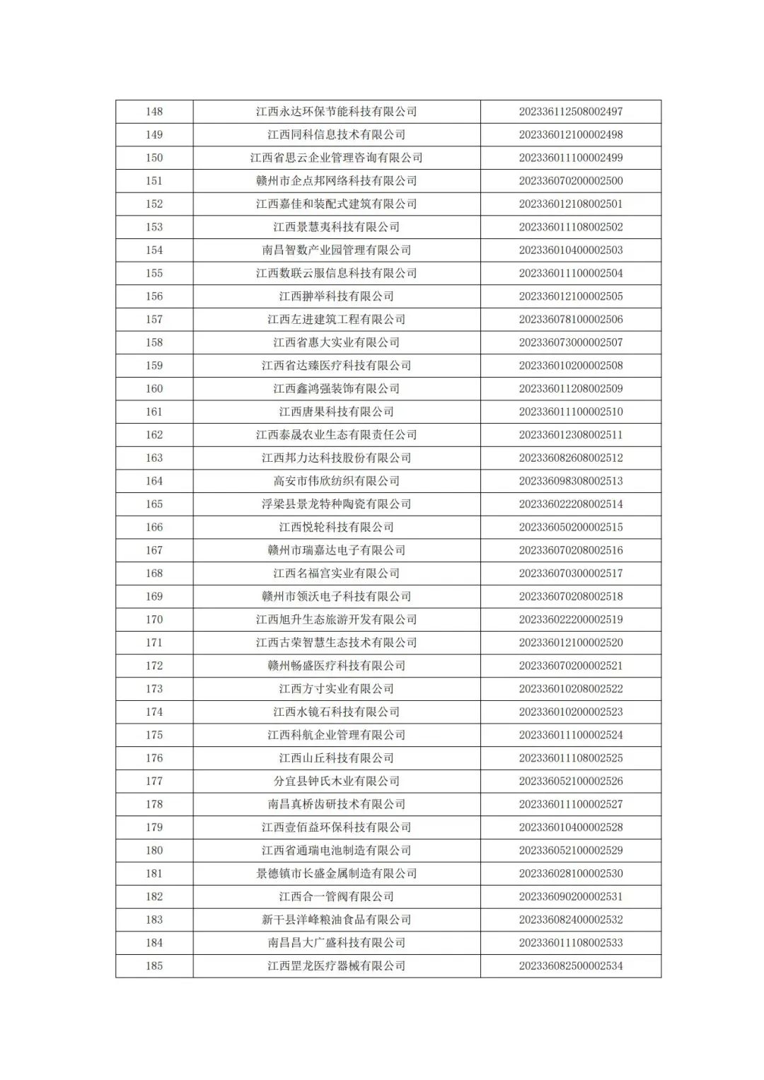 科技厅：江西省科技厅关于2023年第二批入库科技型中小企业的公告