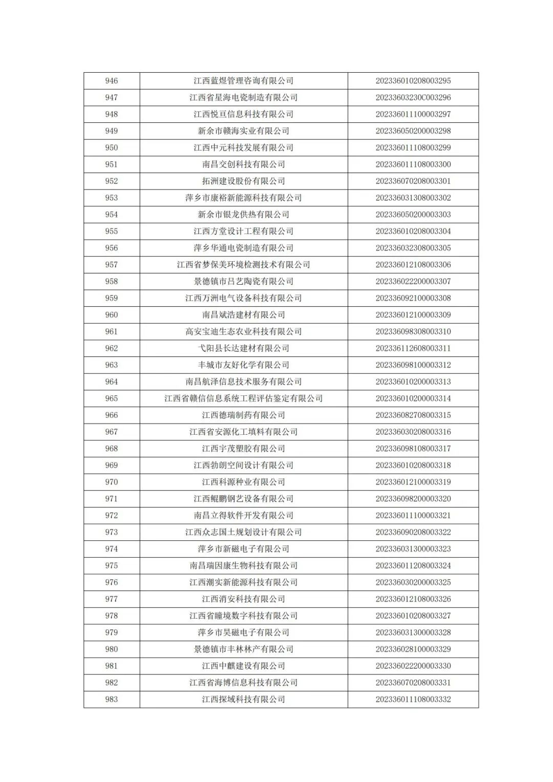 科技厅：江西省科技厅关于2023年第二批入库科技型中小企业的公告