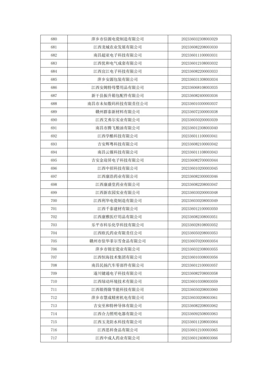 科技厅：江西省科技厅关于2023年第二批入库科技型中小企业的公告