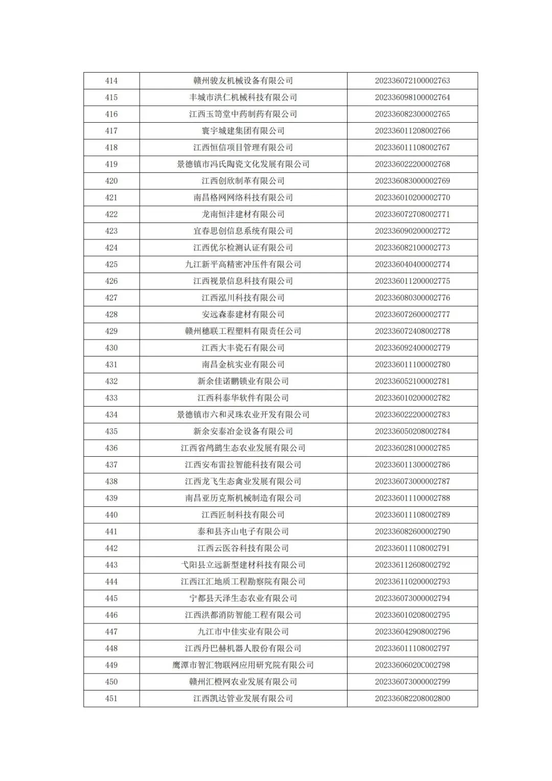 科技厅：江西省科技厅关于2023年第二批入库科技型中小企业的公告