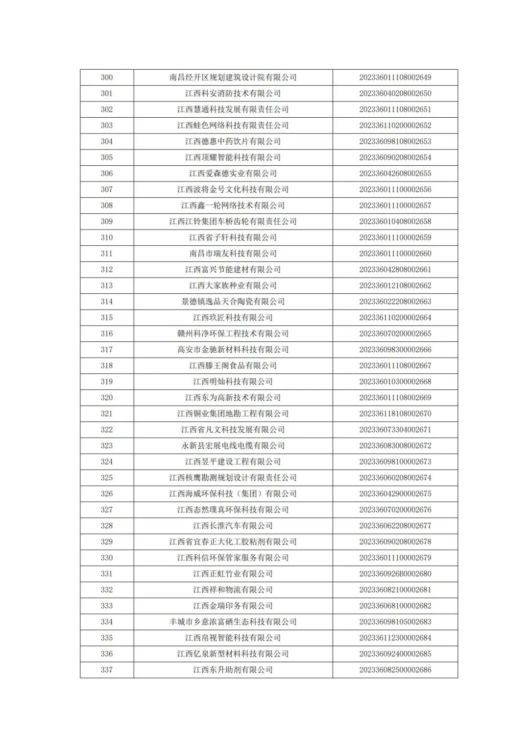 科技厅：江西省科技厅关于2023年第二批入库科技型中小企业的公告