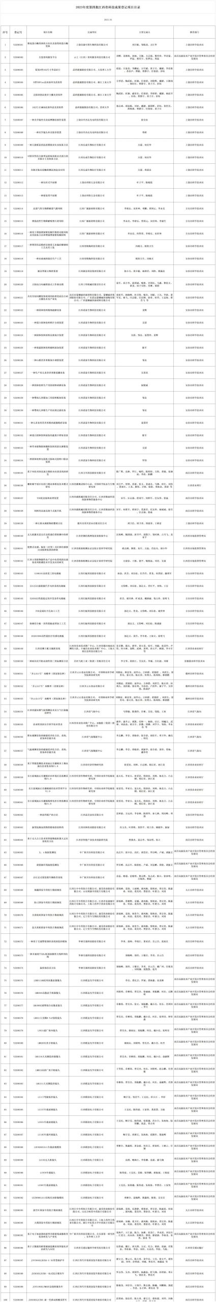 科技厅：2023年度第四批江西省科技成果登记项目公告