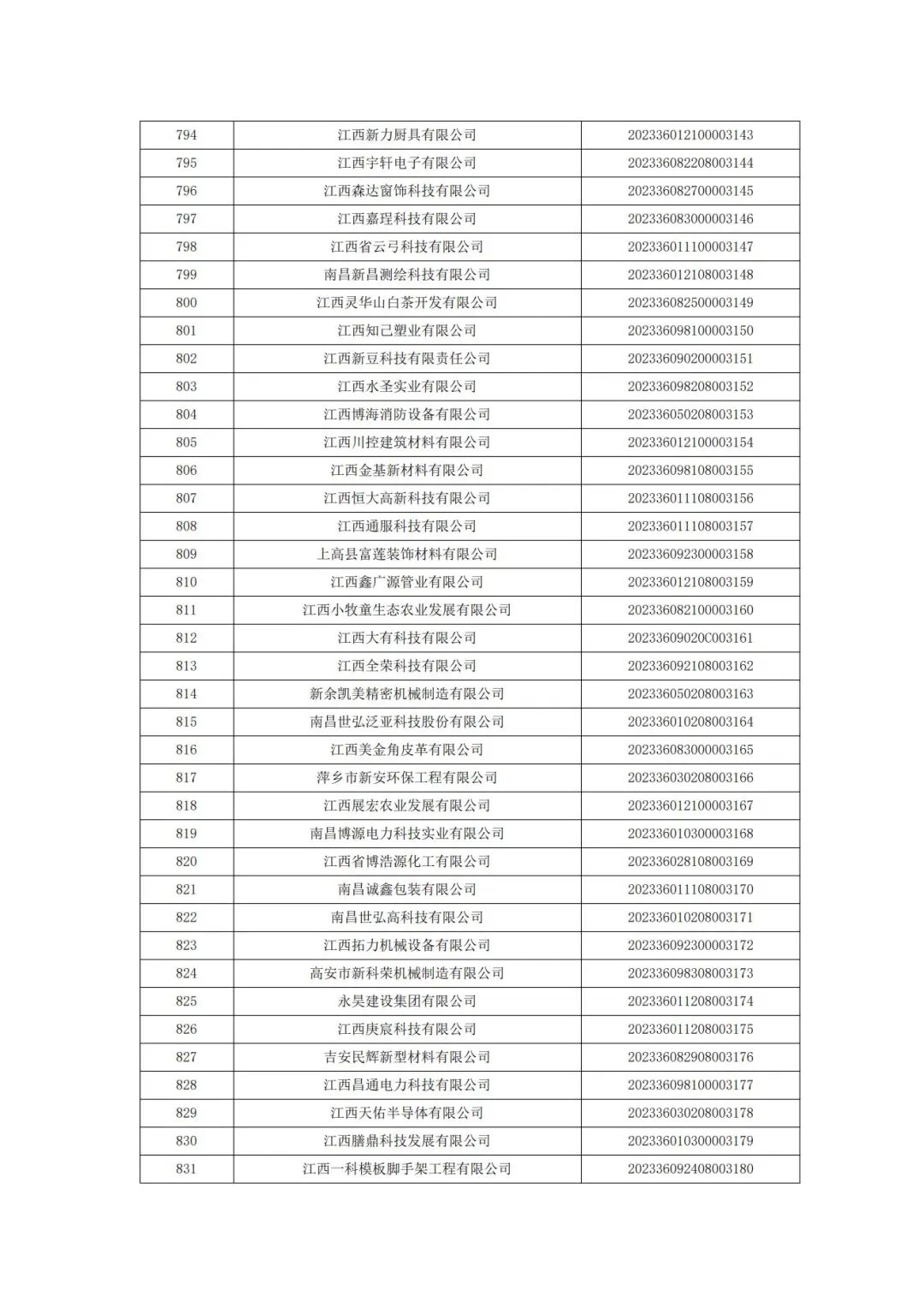 科技厅：江西省科技厅关于2023年第二批入库科技型中小企业的公告