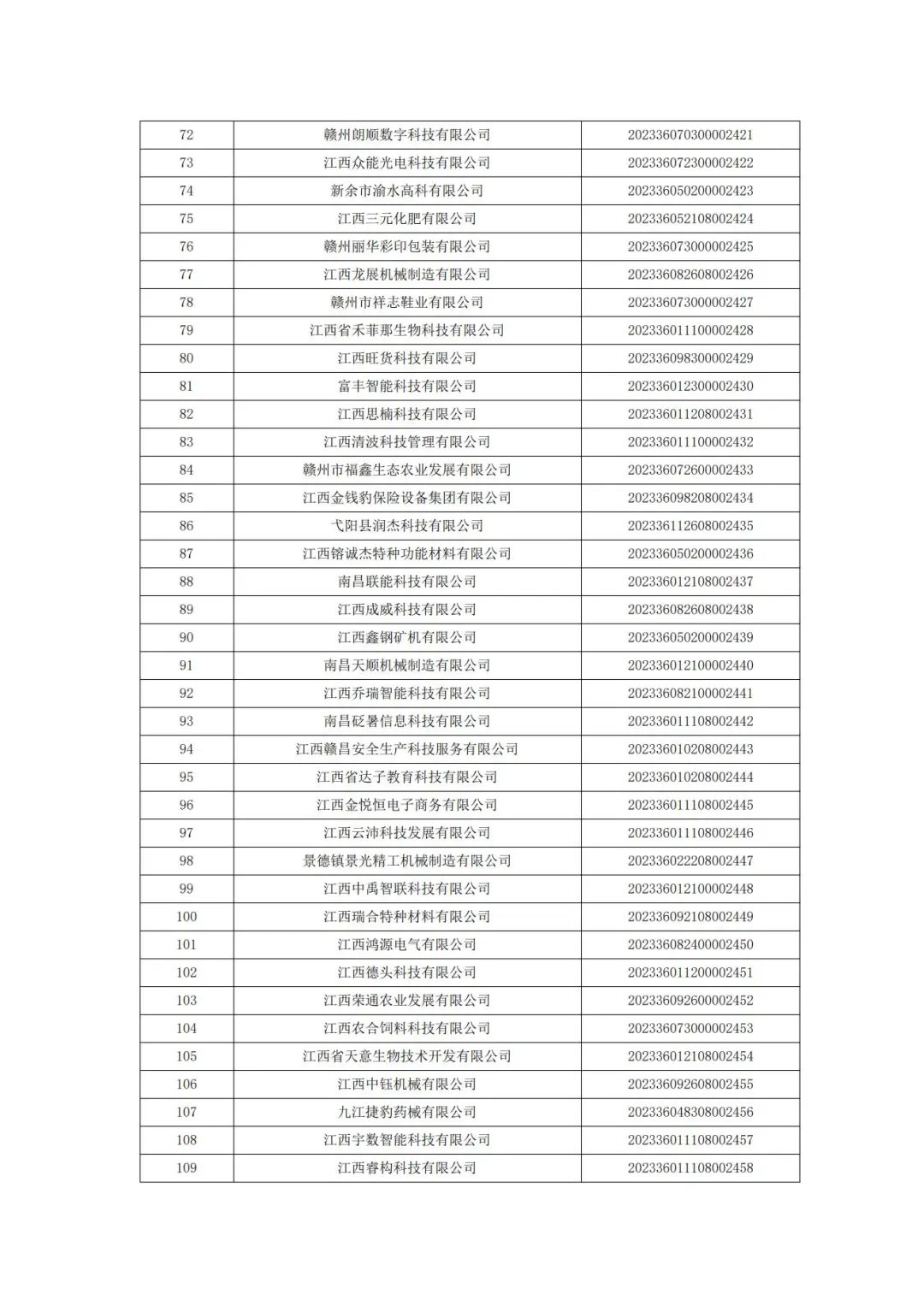 科技厅：江西省科技厅关于2023年第二批入库科技型中小企业的公告