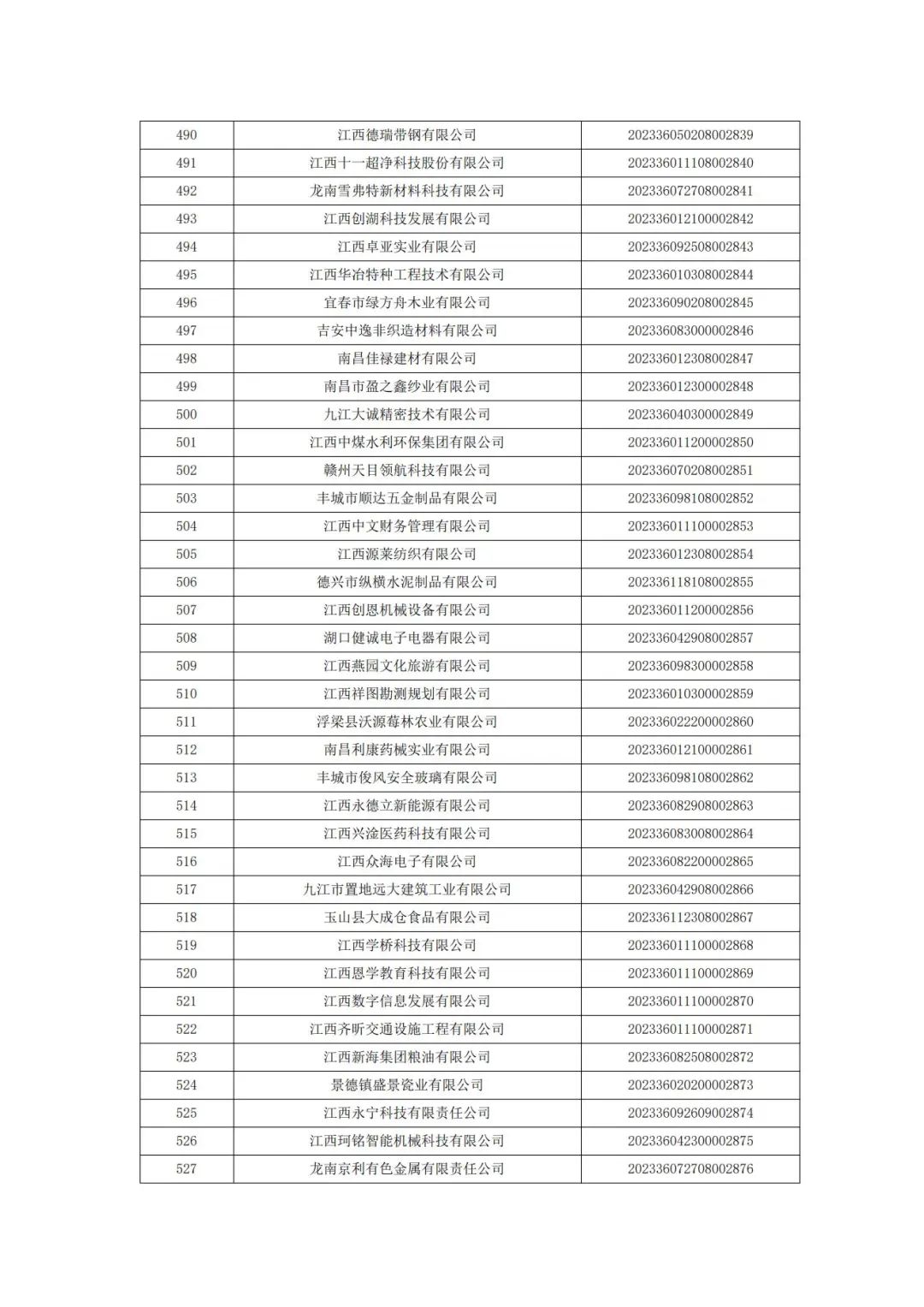 科技厅：江西省科技厅关于2023年第二批入库科技型中小企业的公告