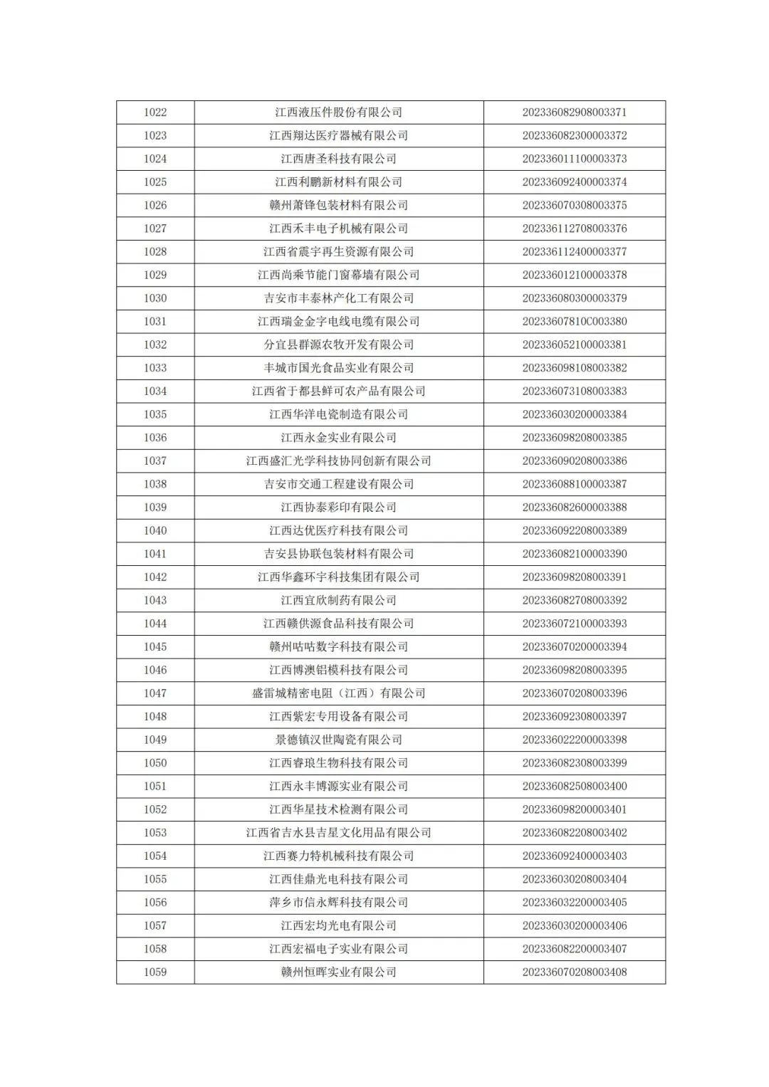 科技厅：江西省科技厅关于2023年第二批入库科技型中小企业的公告