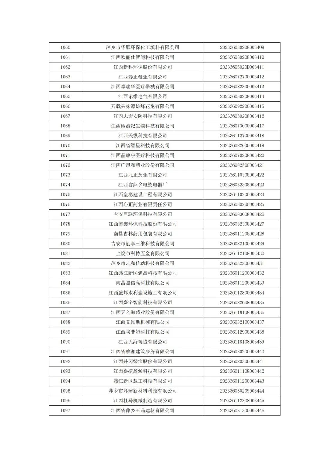 科技厅：江西省科技厅关于2023年第二批入库科技型中小企业的公告