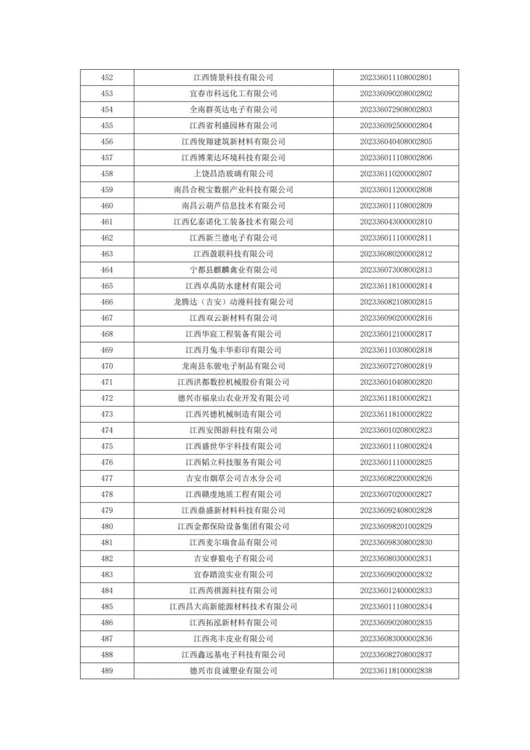 科技厅：江西省科技厅关于2023年第二批入库科技型中小企业的公告