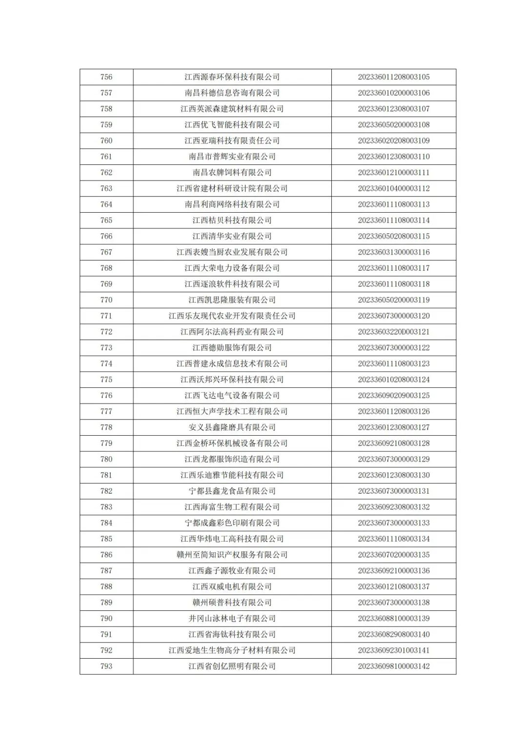 科技厅：江西省科技厅关于2023年第二批入库科技型中小企业的公告