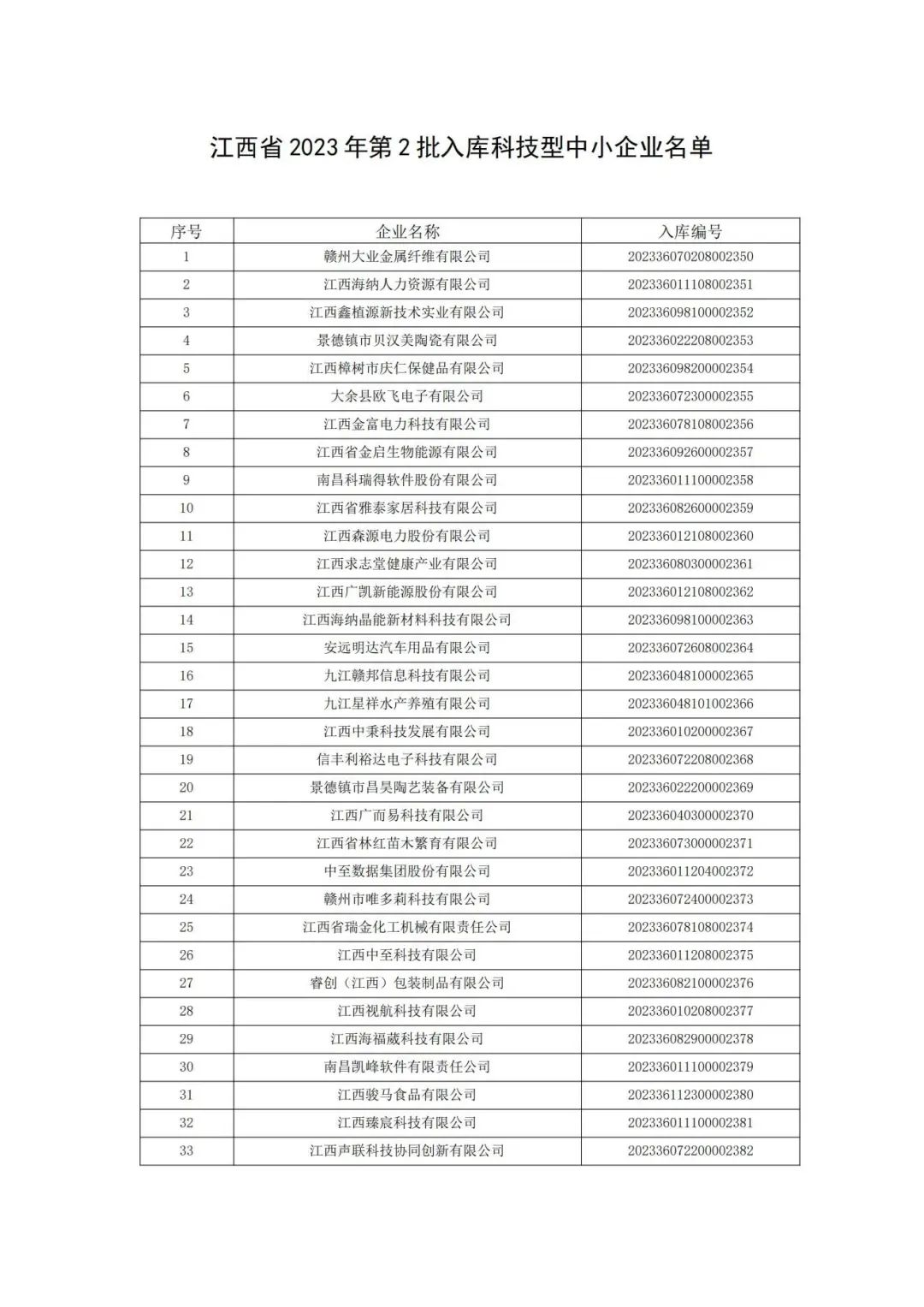 科技厅：江西省科技厅关于2023年第二批入库科技型中小企业的公告