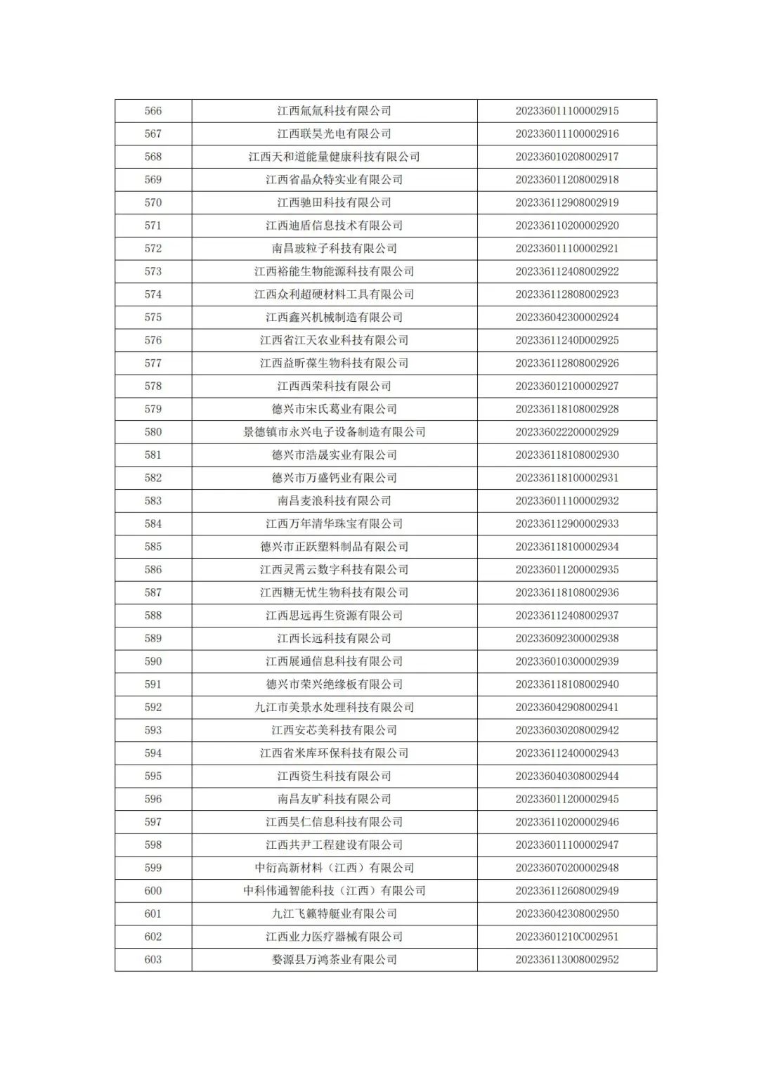 科技厅：江西省科技厅关于2023年第二批入库科技型中小企业的公告