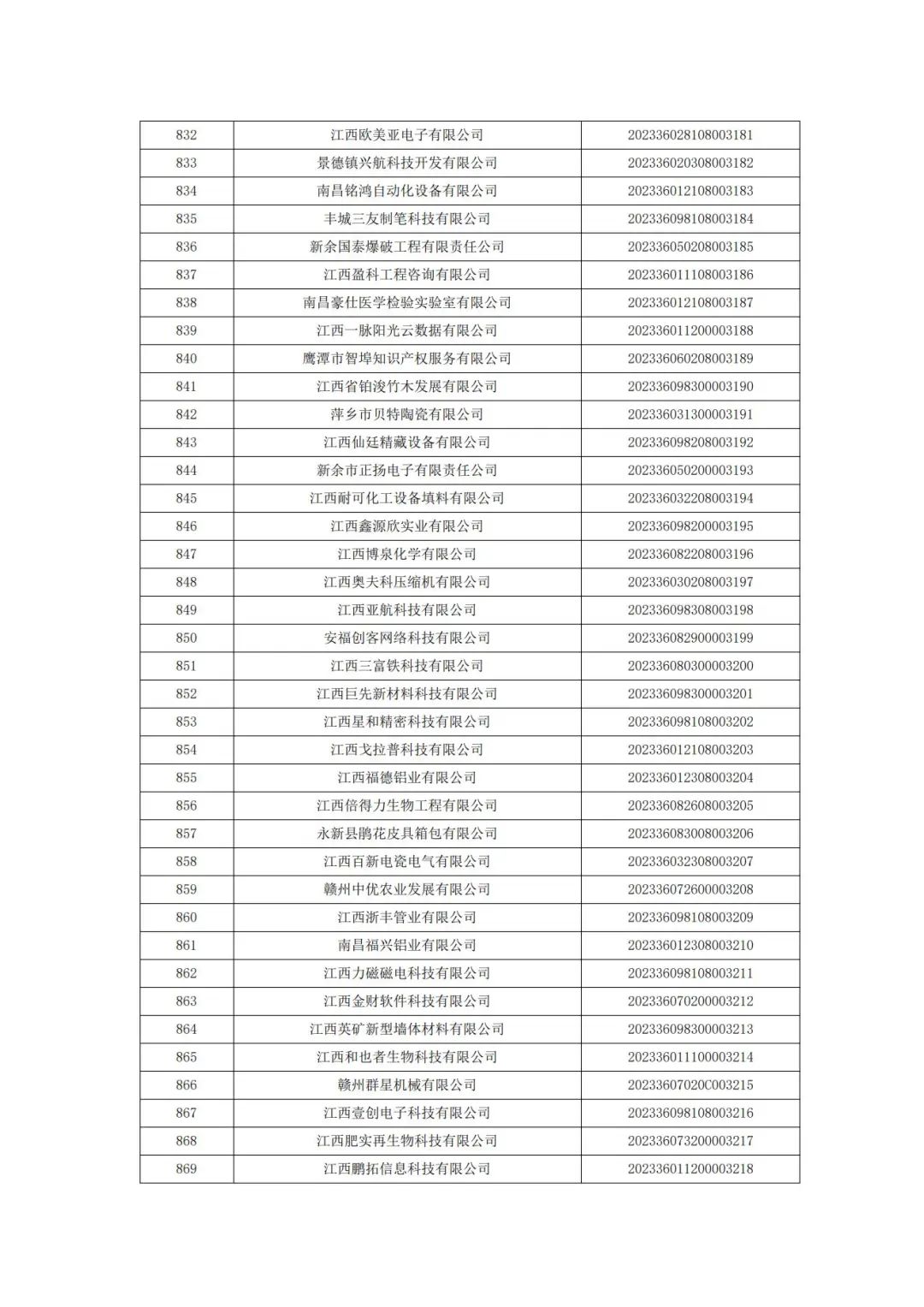 科技厅：江西省科技厅关于2023年第二批入库科技型中小企业的公告