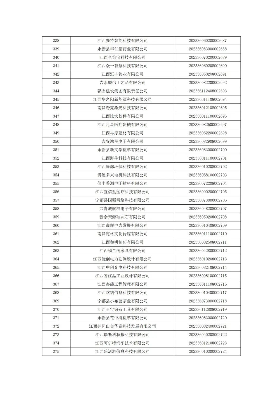 科技厅：江西省科技厅关于2023年第二批入库科技型中小企业的公告