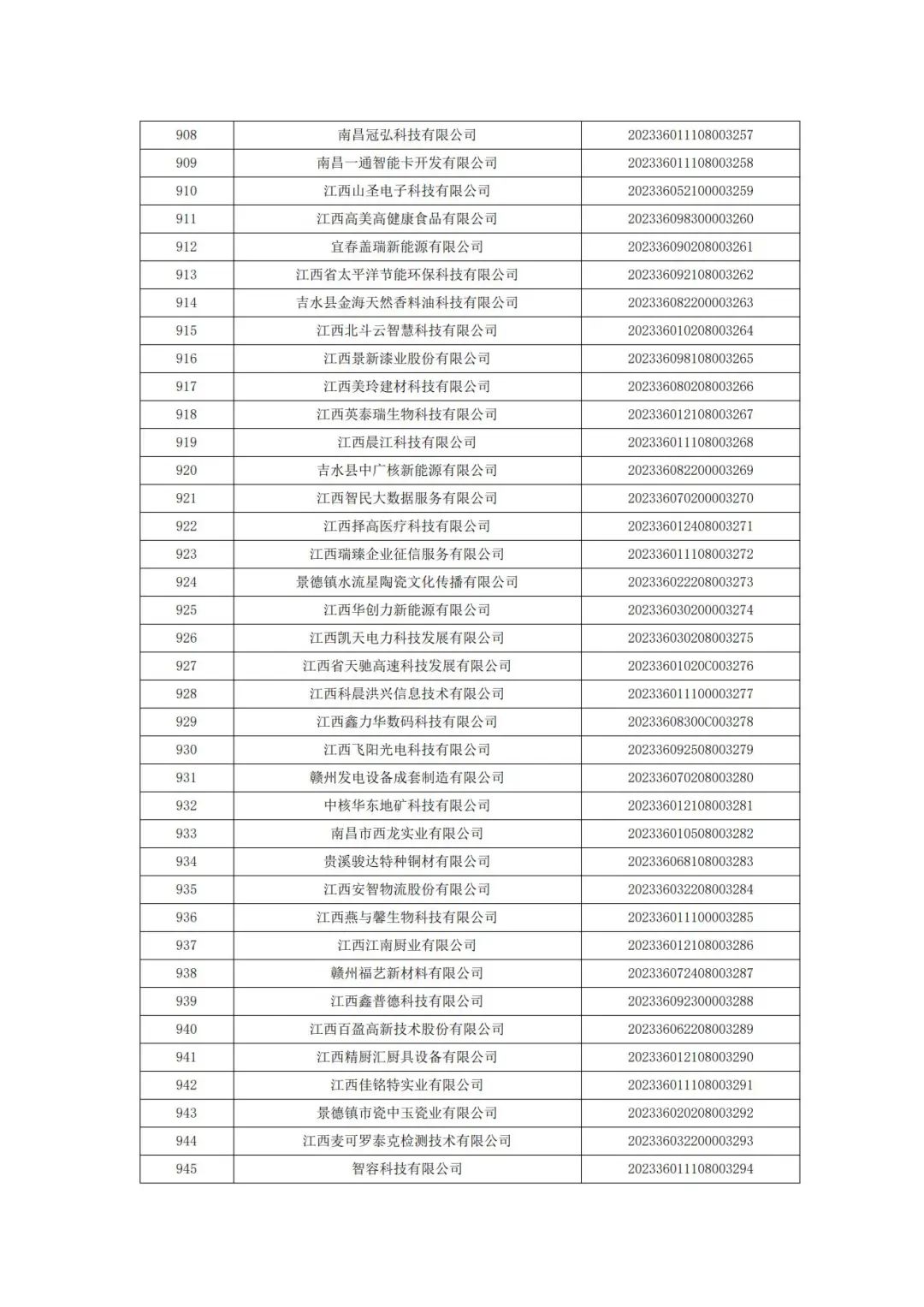 科技厅：江西省科技厅关于2023年第二批入库科技型中小企业的公告