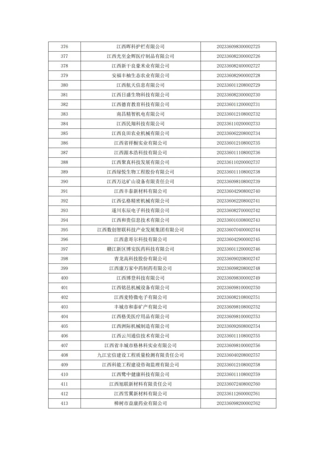 科技厅：江西省科技厅关于2023年第二批入库科技型中小企业的公告