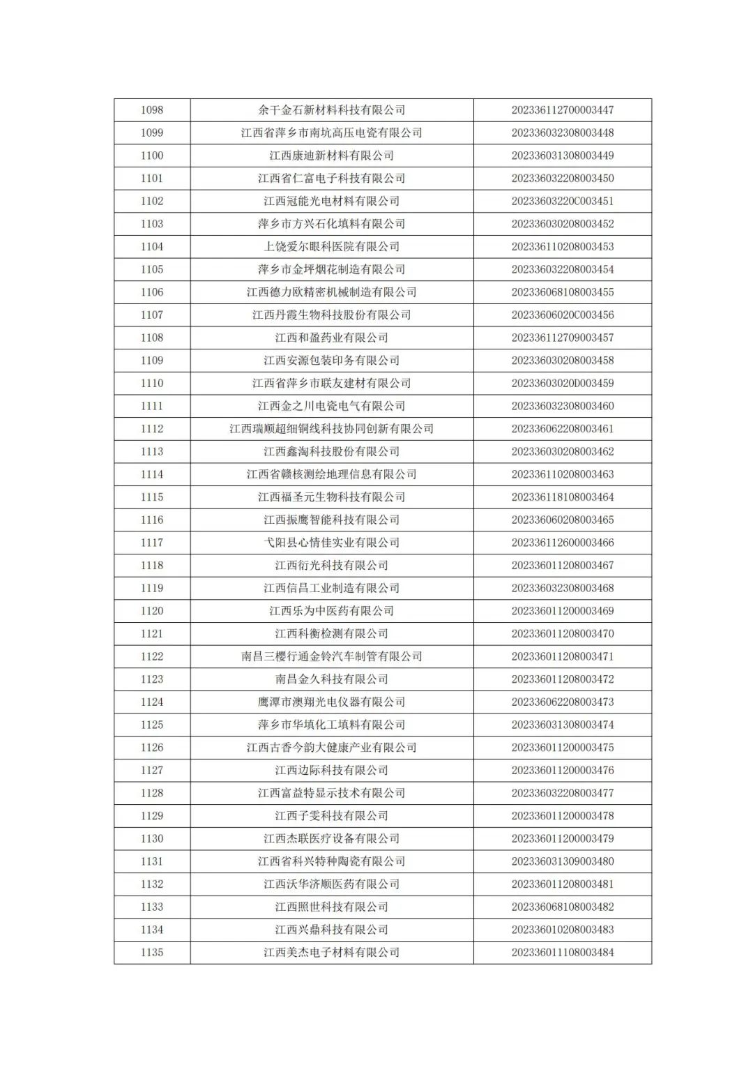 科技厅：江西省科技厅关于2023年第二批入库科技型中小企业的公告