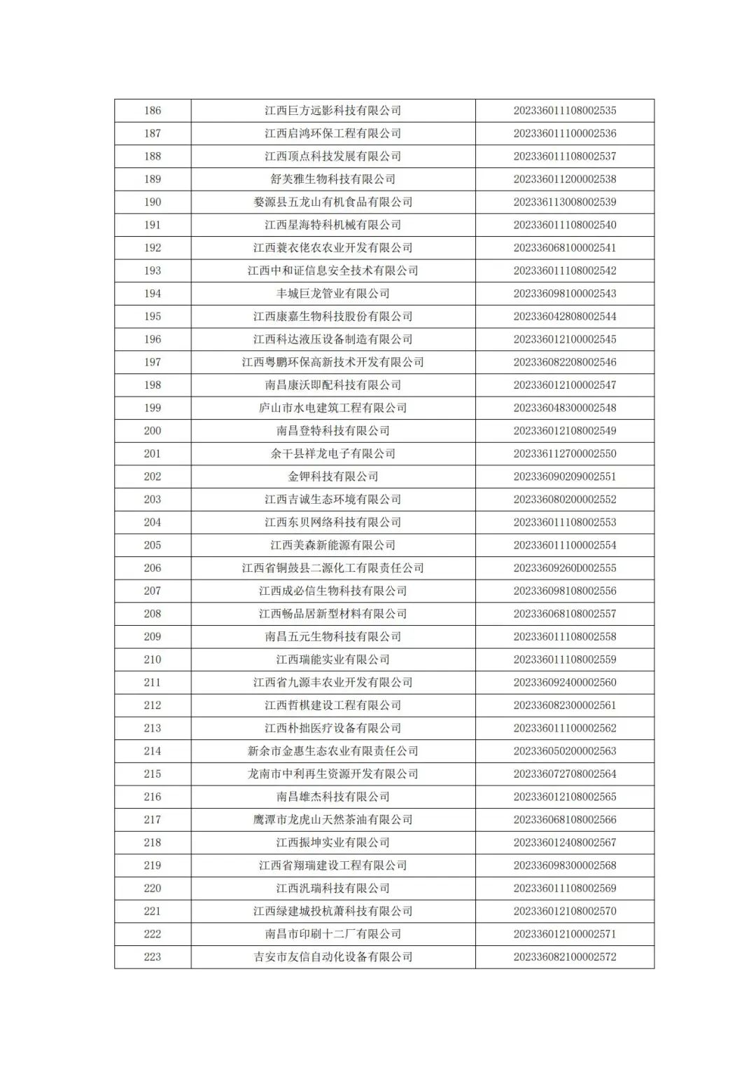 科技厅：江西省科技厅关于2023年第二批入库科技型中小企业的公告