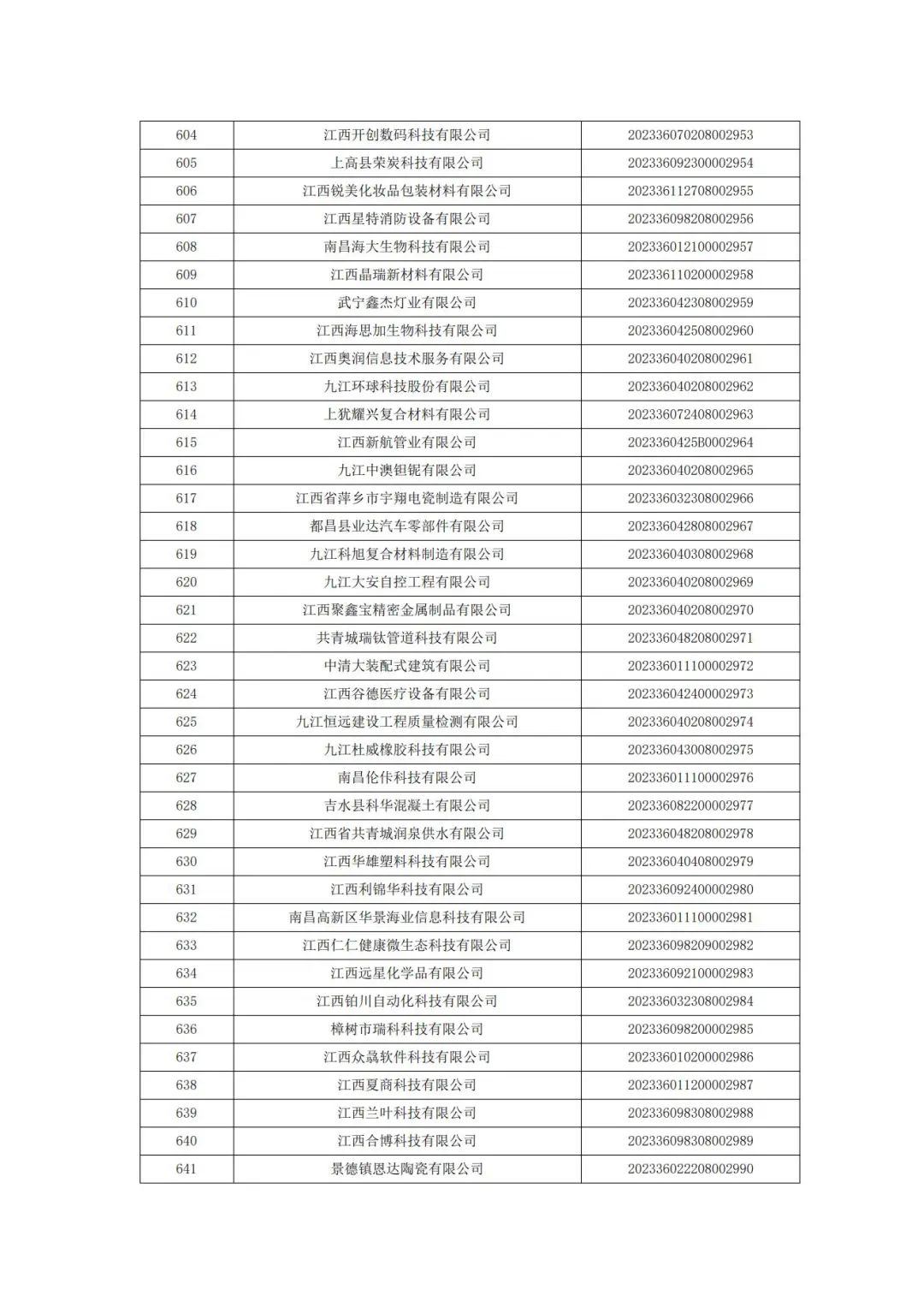 科技厅：江西省科技厅关于2023年第二批入库科技型中小企业的公告