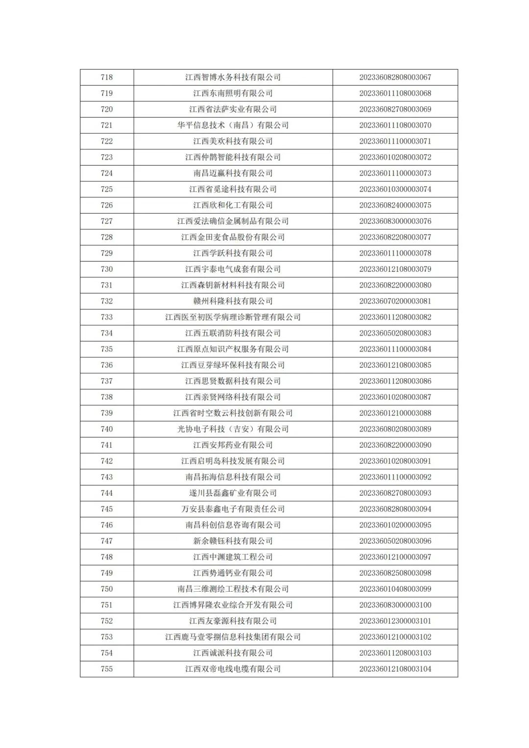 科技厅：江西省科技厅关于2023年第二批入库科技型中小企业的公告