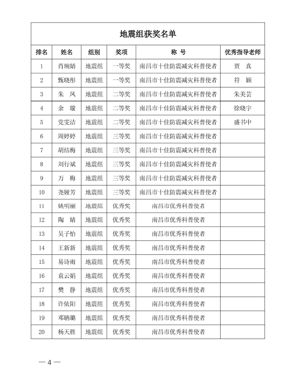 关于2024年“国宝李渡·洪科杯”南昌市科普讲解大赛获奖情况的公告