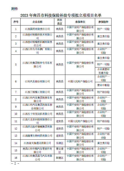 关于2023年南昌市科技保险专项拟立项名单的公示