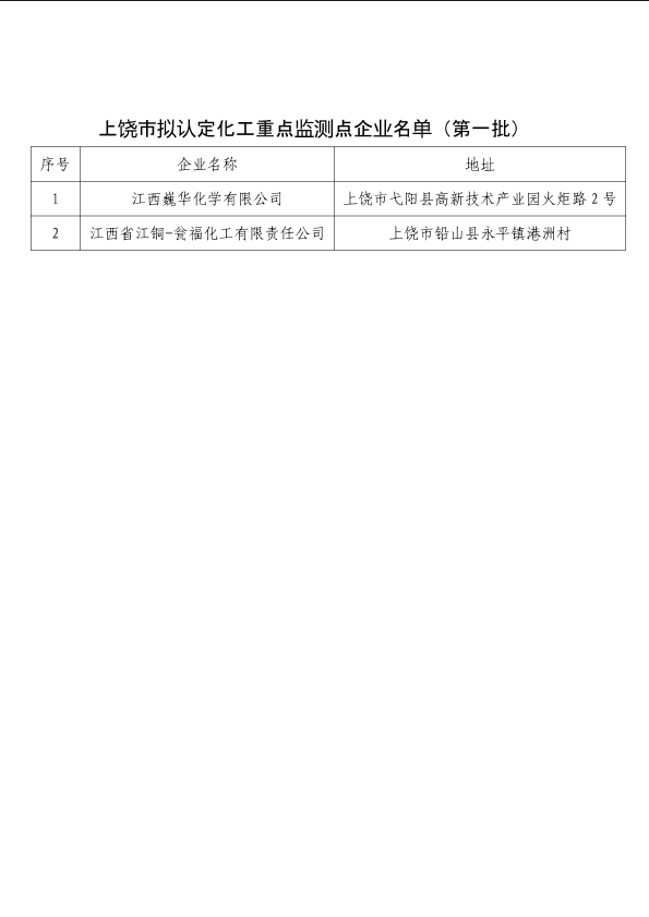 关于上饶市拟认定化工重点监测点企业名单（第一批）的公示