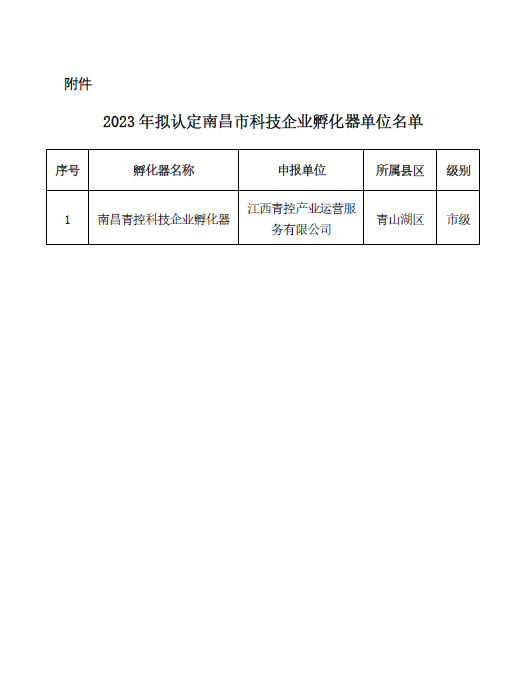 关于2023年拟认定南昌市市级科技企业孵化器单位的公示