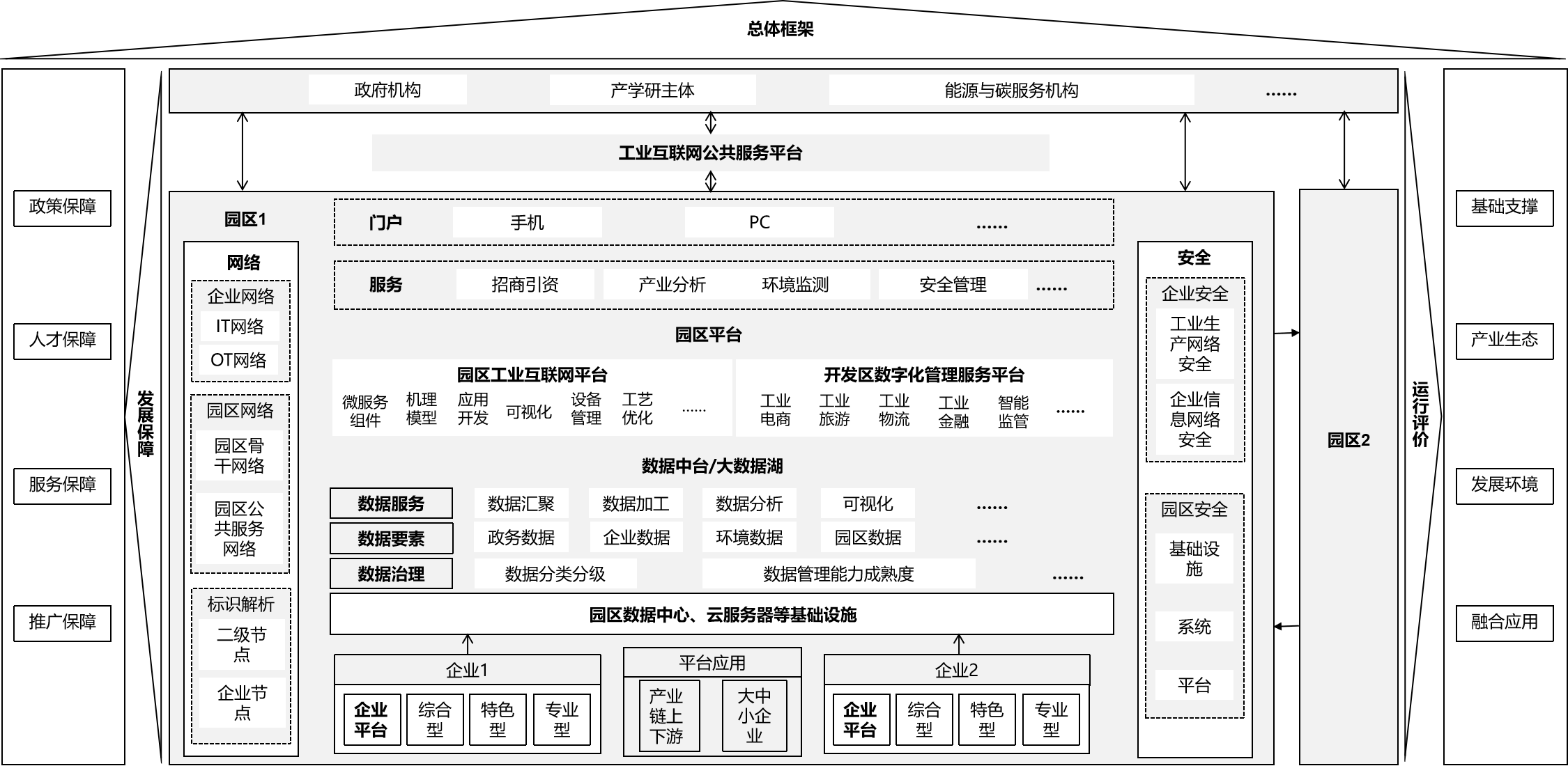 江西省工业强省建设工作领导小组办公室关于印发江西省工业互联网园区建设指南（2023年版）的通知