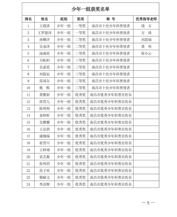 关于2024年“国宝李渡·洪科杯”南昌市科普讲解大赛获奖情况的公告