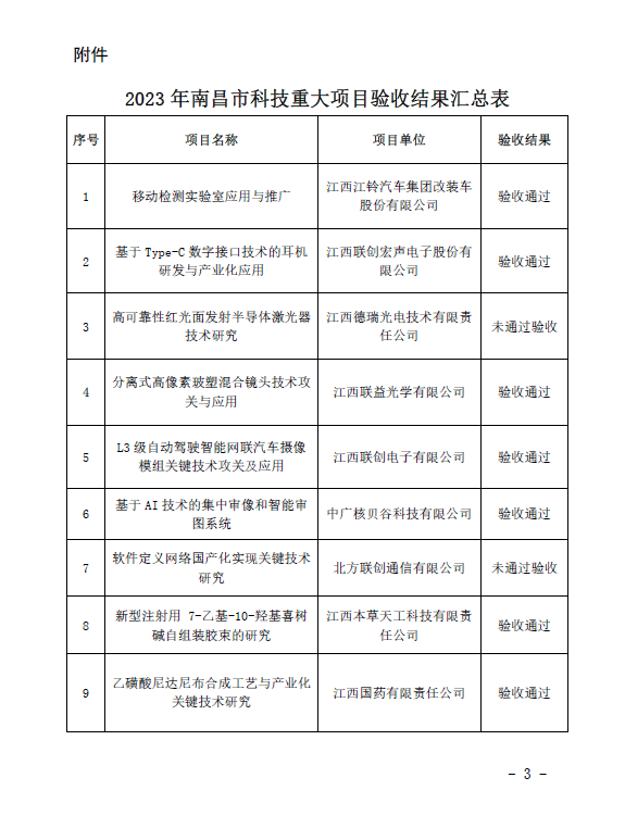 关于2023年市级重大项目验收结果的公示(洪科字〔2023〕170号）