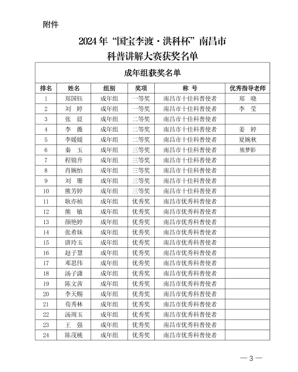 关于2024年“国宝李渡·洪科杯”南昌市科普讲解大赛获奖情况的公告