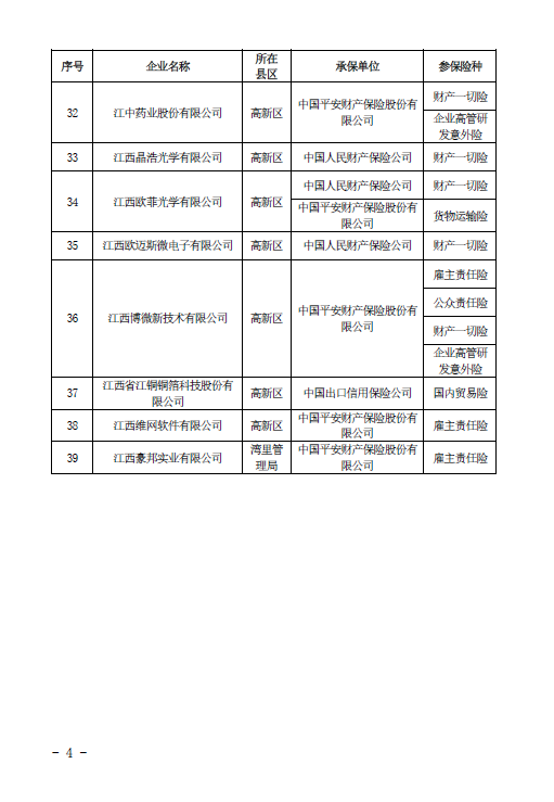 关于2023年南昌市科技保险专项拟立项名单的公示